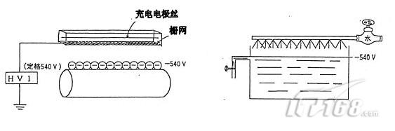 柯尼卡美能達C6500充電網(wǎng)工作原理