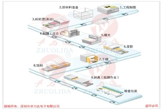 蝕刻加工原理