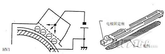 復(fù)印機充電網(wǎng)工作原理